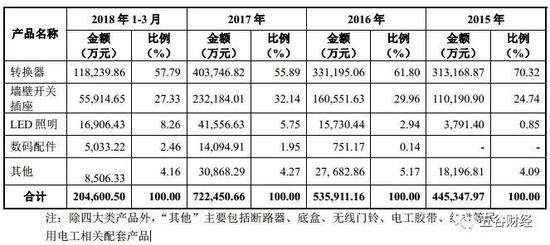 团:业绩见顶毛利率下滑 实控人获新加坡永居权