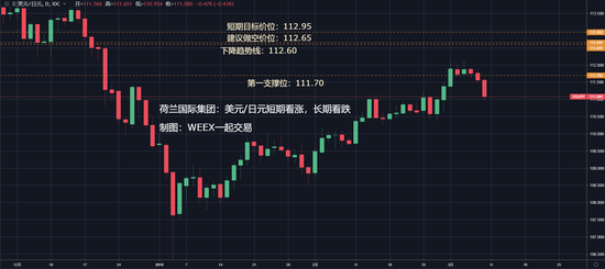 （美元/日元走势图）