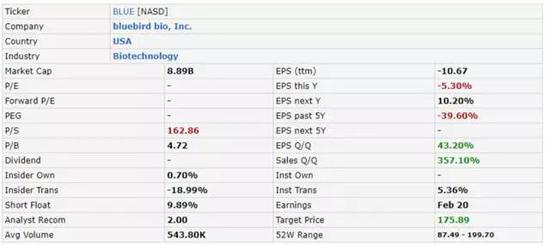 （来源：FinViz）