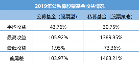 “股票基金难熬“五年之痒” 公募VS私募谁更技高一筹