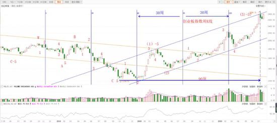 A股“七上八下”？私募信心指数提升 技术高手已看到这个目标点位
