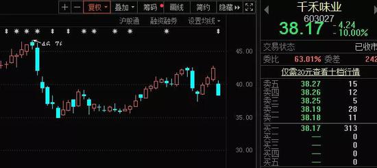 新能源车产业下周一出重磅规划 新晋龙头五日暴涨88%