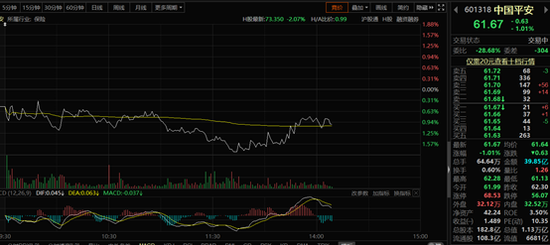 “年内已跌26%：96万股民炸锅 中国平安最新回应来了