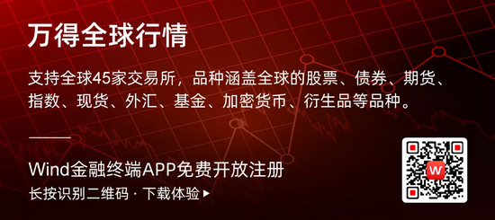 A股走出独立行情 张坤萧楠归凯等十大顶流基金经理最新调仓动向出炉 - Vimarsana News