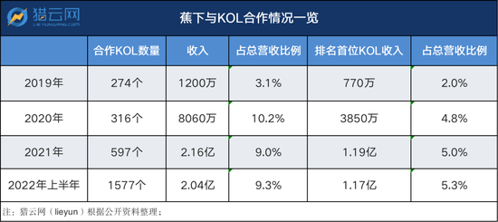 来源：猎云网