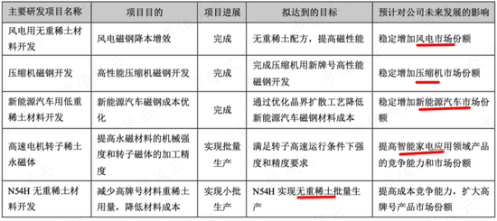 稀土永磁 电机双主业驱动，“铁公鸡”英洛华20年不分红：最高研发投入，能否凤凰涅槃？