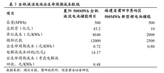 “中国钒电之都”有望落“花”？