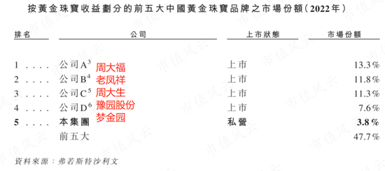 29家高奢门店撑起的IPO,闯A被否改道港股,老铺黄金:溢价远超周大福,错失下沉市场胜算几何?