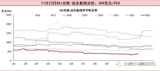 【航运点评】情绪扰动叠加提价预期EC大涨,关注明日盘后SCFI欧线走势