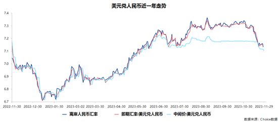 鲁政委：人民币汇率，理解中国经济的一个“坐标原点”