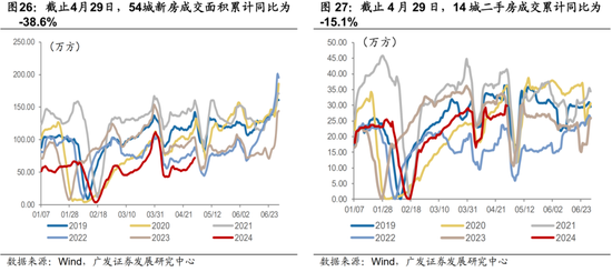 广发宏观陈礼清|4月以来的宏观交易主线：大类资产配置月度展望