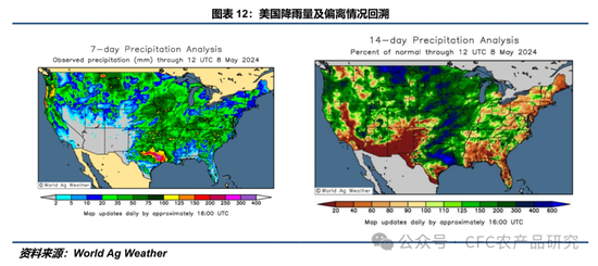 【豆系周报】暴雨过后,市场等待5月报告指引