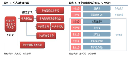 因此十九届四中全会再度聚焦国家制度改革发展,与往年三中全会一脉相