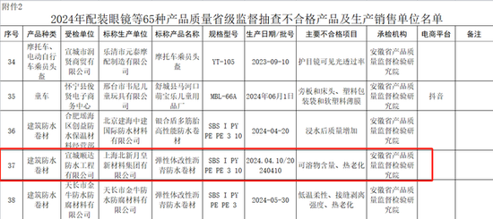 北新防水被五省市监管部门公示抽检不合格 问题产品流向七市(图4)