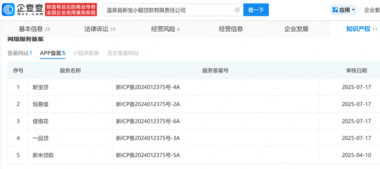 温泉新宝小贷疑出借牌照 牵出坐拥60多个贷款APP的放贷帝国(图2)