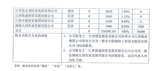 （注：来自恒邦财险2025年Q2偿付能力报告）