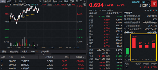 什么情况？三角防务20CM一字板！所在板块大受提振，国防军工