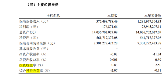 图源：三季度偿付能力报告