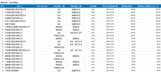 　图片来源：企业预警通