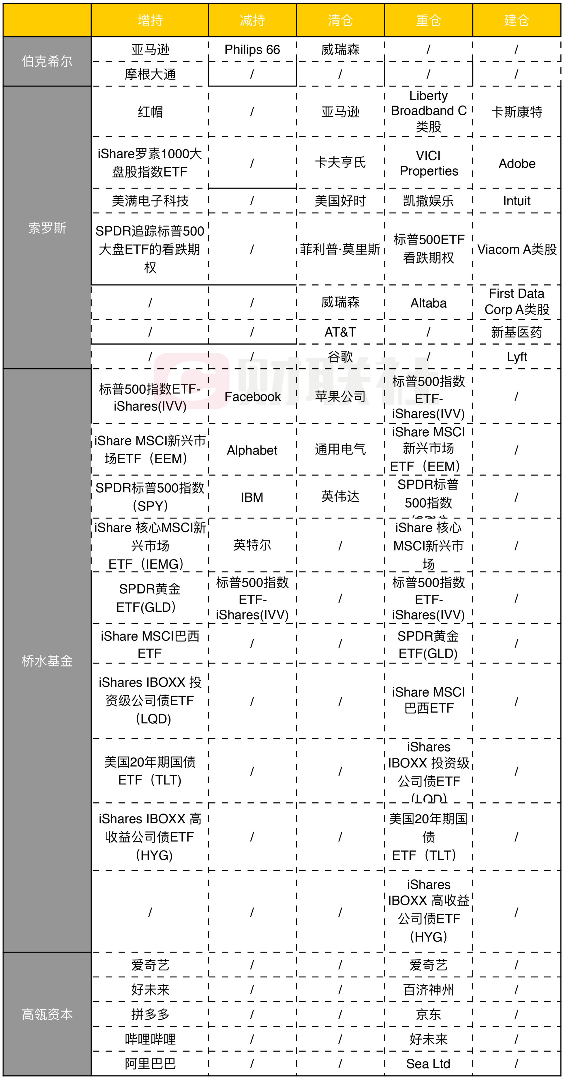 图片来源：财联社研究团队整理