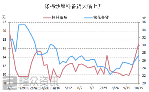 谁与争锋?短纤上市首周五连阳!你参与了吗?