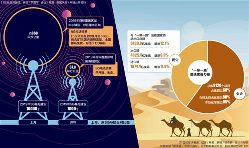 5G兵临城下：上海深圳对决 拿到牌照到商
