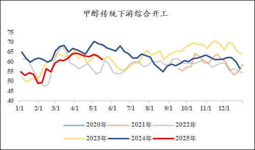 【市场聚焦】甲醇:进口供给恢复之后