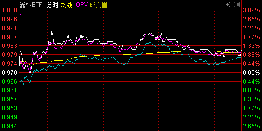 “基金经理也懵了：建仓2个月赚了20% 基民却快跑光了