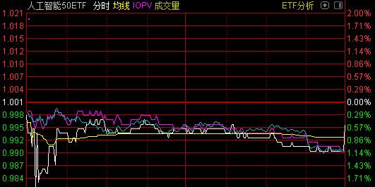 “跌出了机会？人工智能板块三个月跌了7% 龙头股腾讯更是跌逾20%