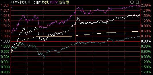 7只ETF一拥而上：58亿资金集体建仓 标的指数半月大涨逾11%