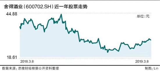 销售费用数倍于利润