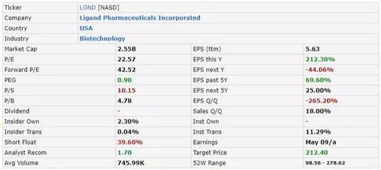 （来源：FinViz）