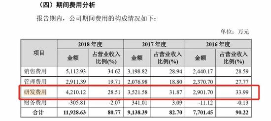 科创板IPO注册失败首例将现：微芯生物或饮恨注册关