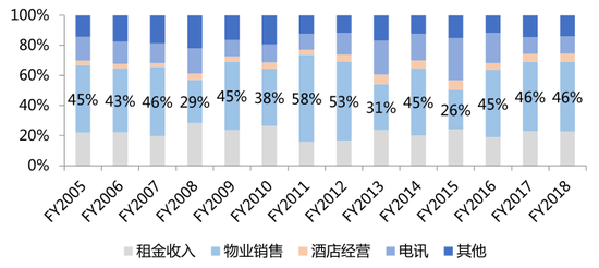 图片来源:东吴证券研究所