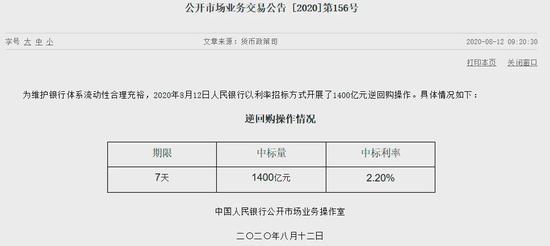 1400亿元正火速奔向市场 央行再现大额“补水”动作