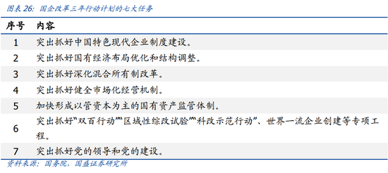 上市公司混改频获提及:国企改革迎高光时刻 机构提示布局五条主线