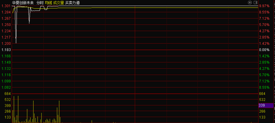 全部涨停：蚂蚁战配基金上市即遇暴炒 “击鼓传花”或还剩5天时间