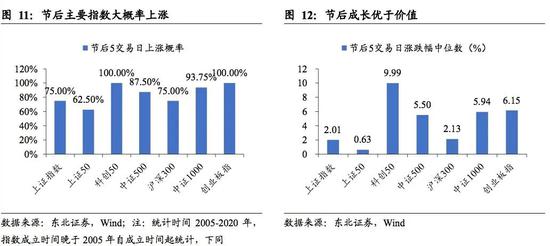 牛年股市日历来了！教你如何踏准一年的投资节拍