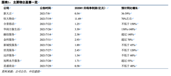 “中信建投地产：情绪影响导致板块过度调整 物管板块迎绝佳买点