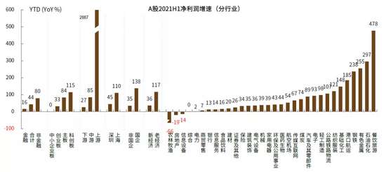 中金 | A股中报业绩快览：增长回落，景气分化