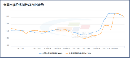 水泥价格跌上热搜！碳交易推进下，股价拉升暗示拐点将至？