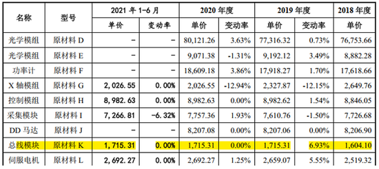 “智立方：原材料K采购价四问不清 高度依赖果链或步欧菲光后尘
