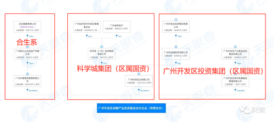 “合生创展抄底广州旧改，炒股失败后豪赌地产？