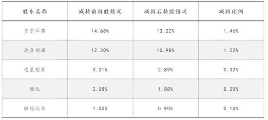 数据来源：小熊U租招股书