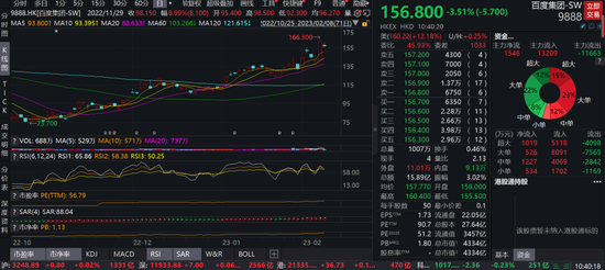 吓崩了，抖音杀入外卖赛道，万亿巨头瞬间蒸发800亿！Chat GPT火了，粘到即暴涨！