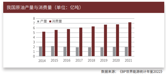 一文起底大宗商品之王：你真的懂原油期货吗？