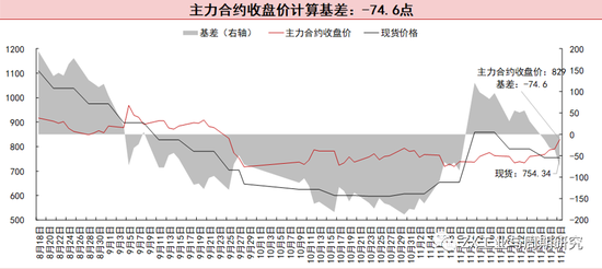 【航运点评】情绪扰动叠加提价预期EC大涨,关注明日盘后SCFI欧线走势