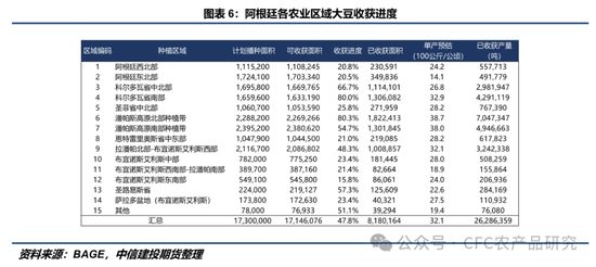 【豆系周报】暴雨过后,市场等待5月报告指引