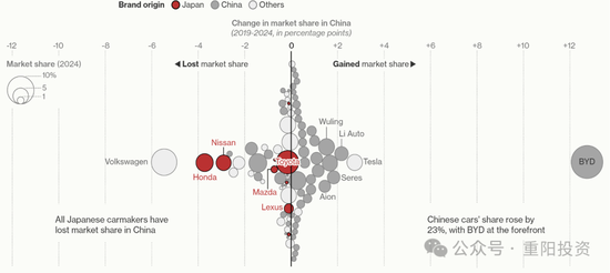  数据来源：Bloomberg