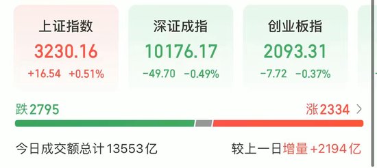 图片来源：同花顺
